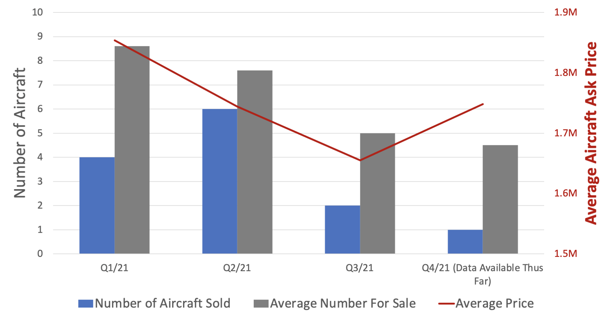 Learjet 40XR Market Report - Omni Aircraft Sales